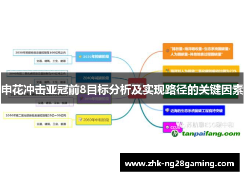 申花冲击亚冠前8目标分析及实现路径的关键因素